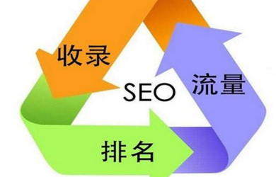 當(dāng)一個(gè)企業(yè)建設(shè)高端網(wǎng)站那么核心是什么？