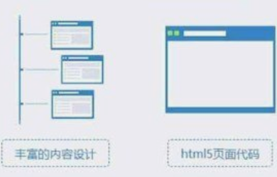 單網(wǎng)頁企業(yè)官網(wǎng)頁面如何建設(shè)？